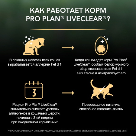 LiveClear® для котят, снижает количество аллергенов в шерсти 400 г