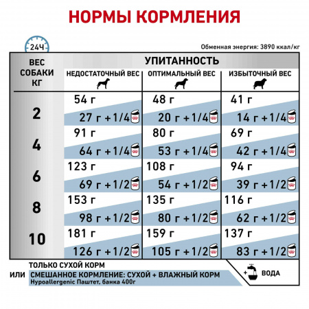Для собак малых пород с пищевой аллергией 1кг