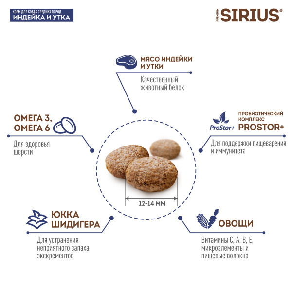 Sirius сухой корм для собак средних пород, индейка и утка 12 кг