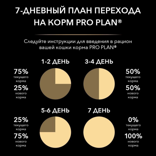 Влажный корм Adult Nutri Savour для взрослых кошек, кусочки с индейкой в желе 85 г